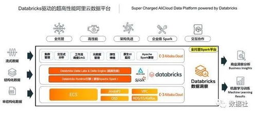數據倉庫、數據湖與湖倉一體 三者的核心區別與數據處理和存儲支持服務的關系